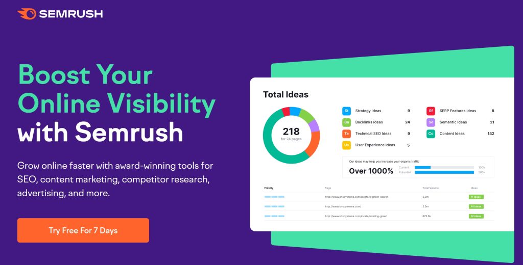 Discover the Ultimate Marketing Tool: Why SEMrush Is a Must-Have for Every Digital Marketer